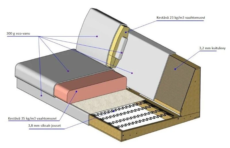 Elegant Avokulmasohva Vasen Beige, Bloq05, Tammijalat 3 Elegant Avokulmasohva Vasen Beige, Bloq05, Tammijalat - Image 3